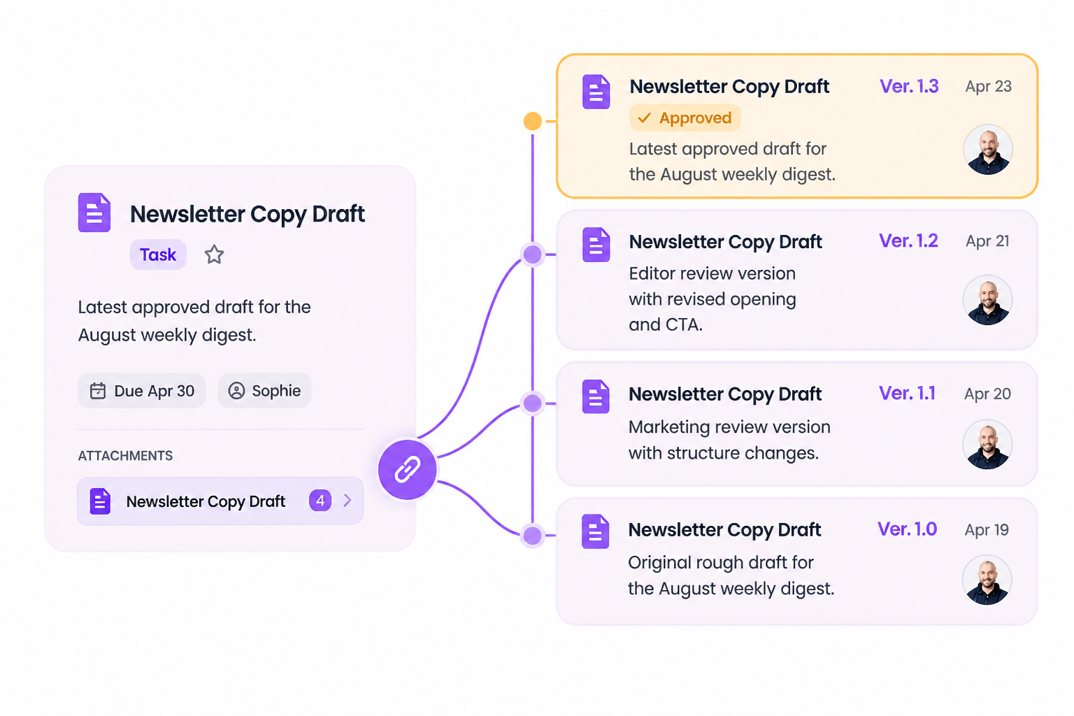 Document versions stay attached to the task they support