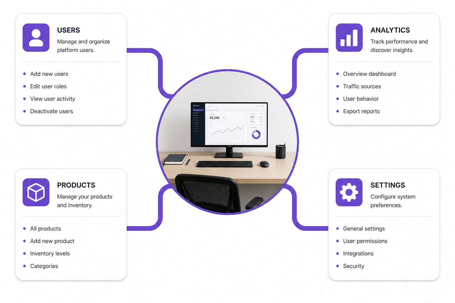 Each goal is a workplace — talk, notes, and docs on the goal